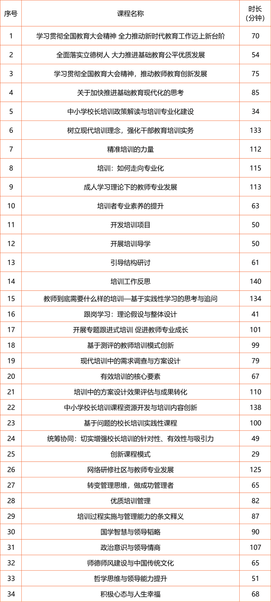 xingqiwu 培訓者培訓34  企業微信截圖_15586883257369_副本.png